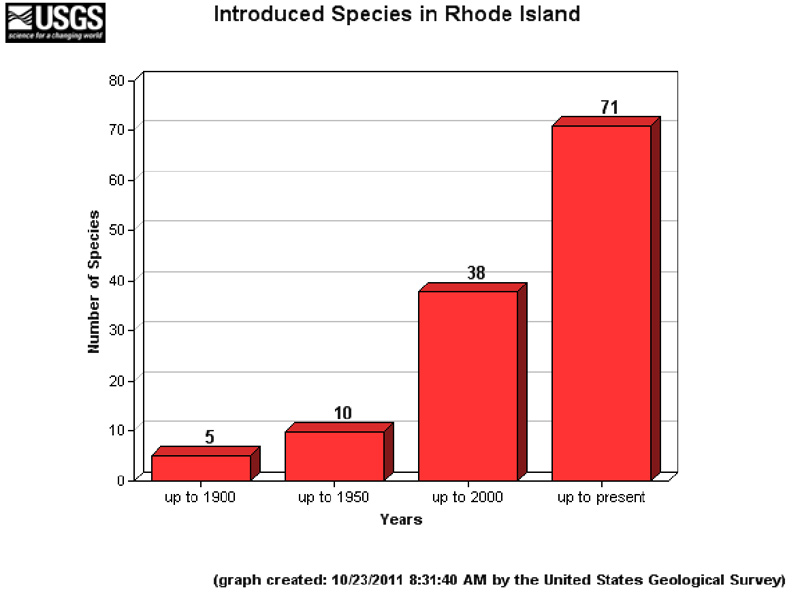 Rhode Island Invasive List Rhode Island Invasive List
