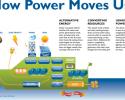 A great diagram about how the Hornblower Hybrid operates with a combination of diesel, electricity, wind and solar power! Hornblower Hybrid, diagram, hybrid boat